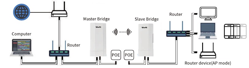 Point to Point-netwerk uitbreiden naar een tweede gebouw
