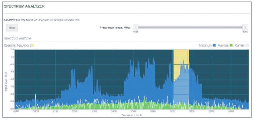 Spectrum Analyzer