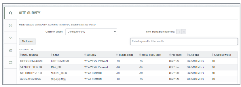 Wireless Environment Survey 