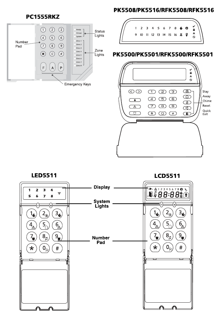 PowerSeries-systeembedieningspanelen