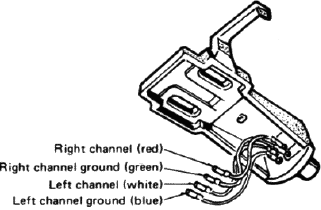 DE CARTRIDGE BEVESTIGEN - Stap 1