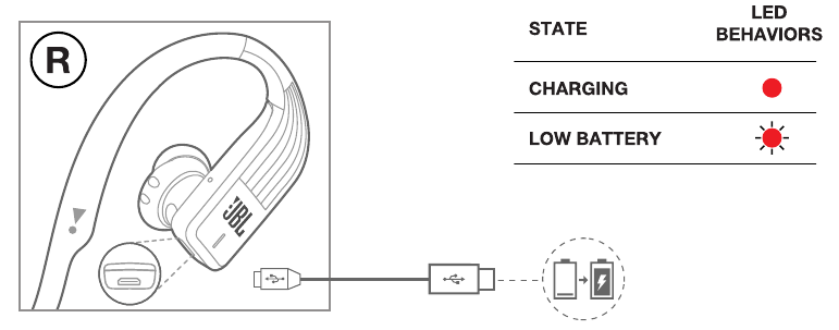 Oplaadpoort & batterijstatus