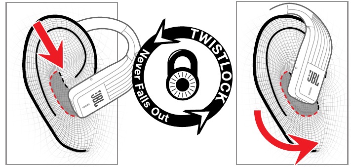 TWISTLOCK-TECHNOLOGIE