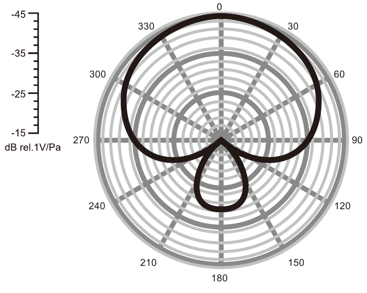 Technische parameters