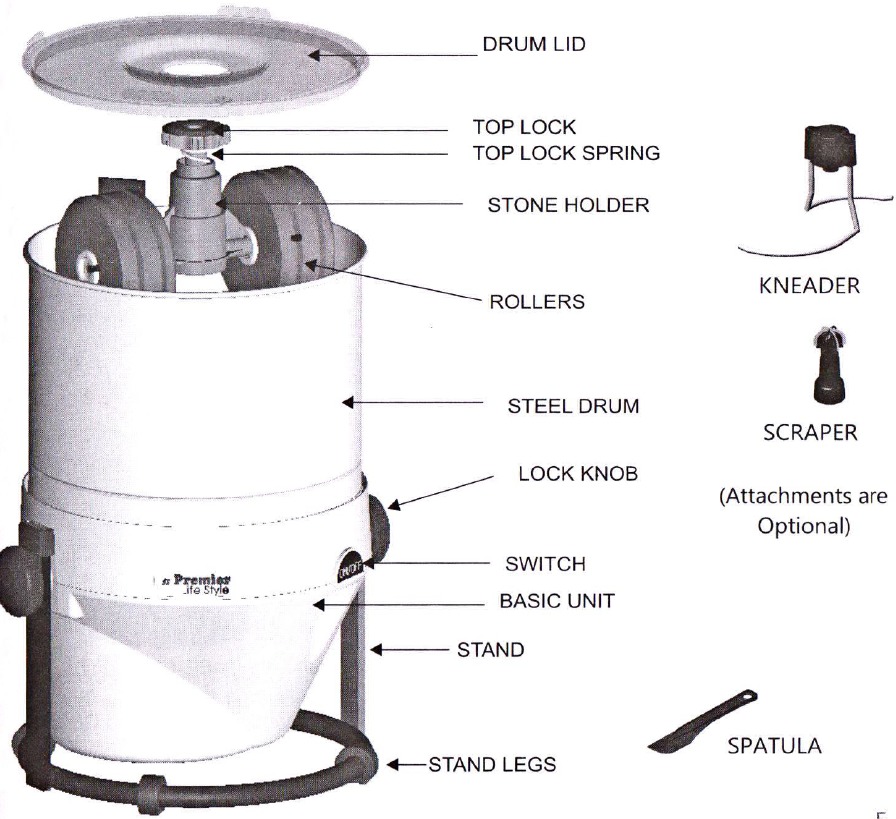 Lifestyle Molen: Het Schema