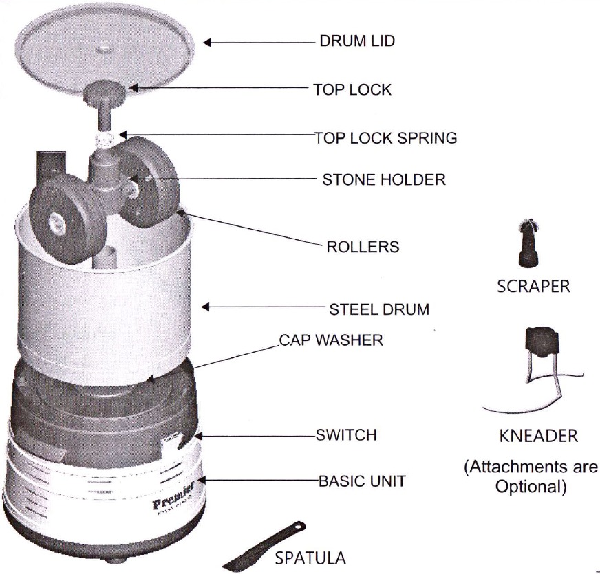 Wonder Molen: Het Schema