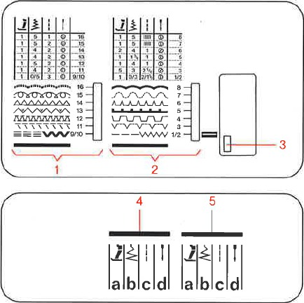 Overzicht display/bedieningspaneel - Deel 1