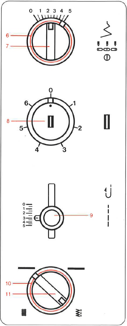 Overzicht display/bedieningspaneel - Deel 2