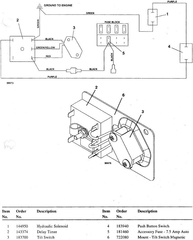 HYDRAULISCH LIFT BEDRADINGSSCHEMA - Deel 2