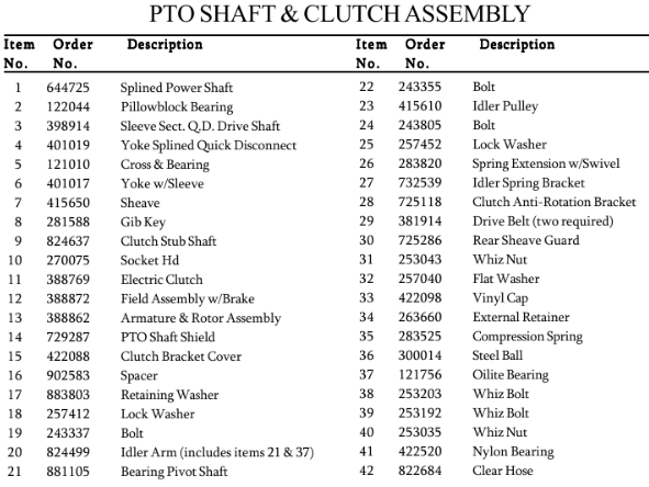 PTO Shaft & Clutch Montage - Deel 1