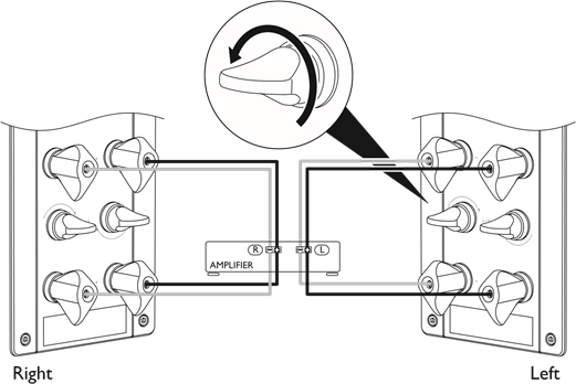 Bi-wired - REFERENCE I / REFERENCE 3 / REFERENCE 5