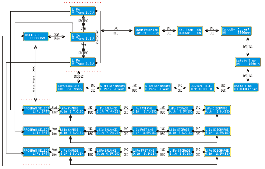 STROOMDIAGRAM PROGRAMMA - Stap 1