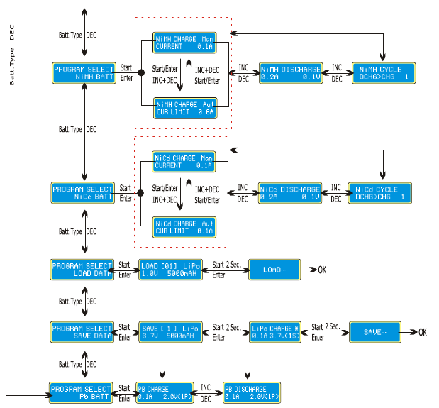 STROOMDIAGRAM PROGRAMMA - Stap 2