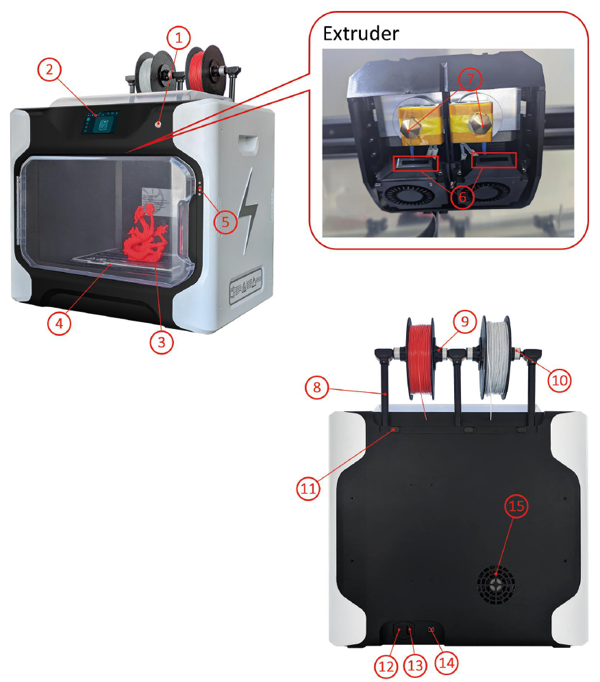 Uw 3D-printer leren kennen