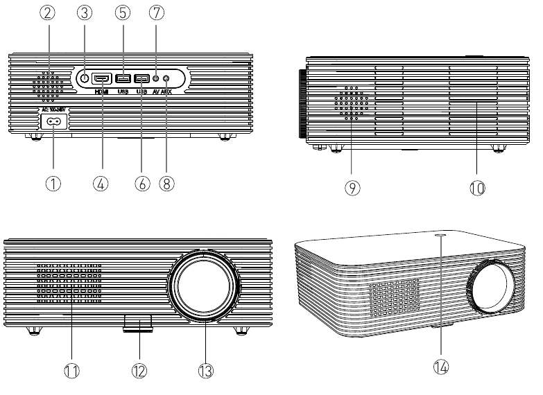 Interfaces en knoppen