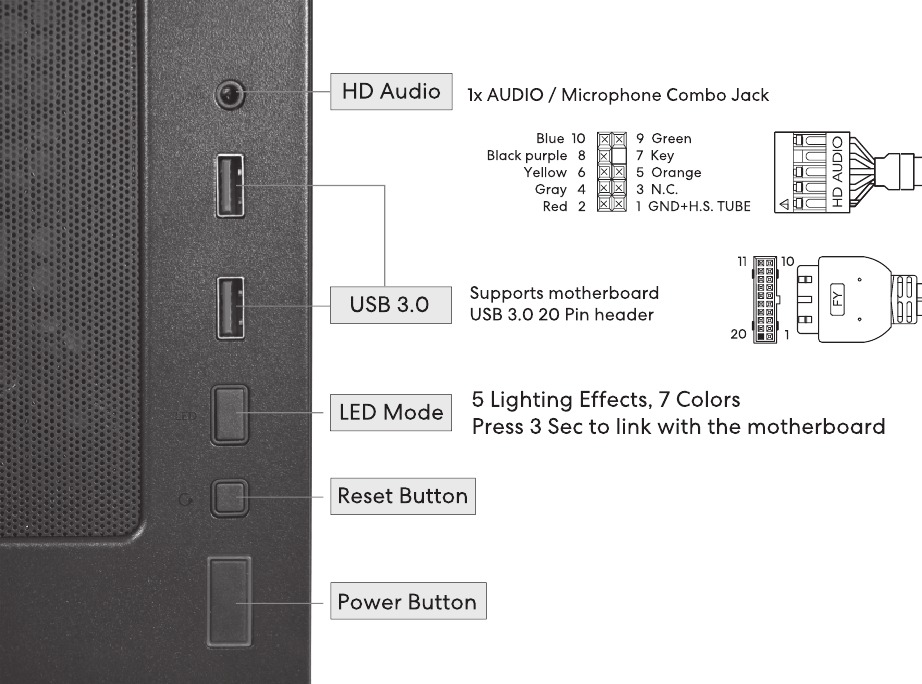 I/O-poort functie