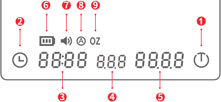 Overzicht - Deel 2
