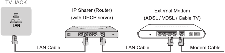 Aansluiting - LAN (bekabelde installatie)