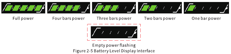 Weergave batterijniveau