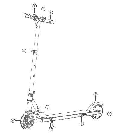 PRODUCTSTRUCTUUR