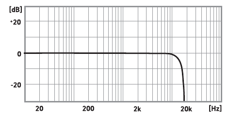 VU-METERS