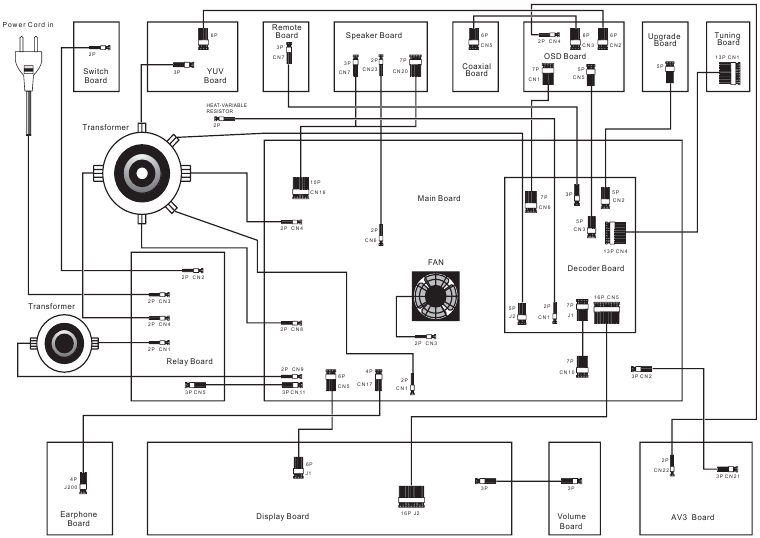 PCB-verbindingsdiagram