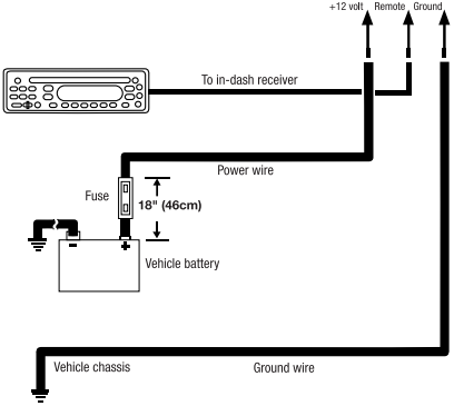 BASSPRO HUB INPUTPANEEL - Stap 2
