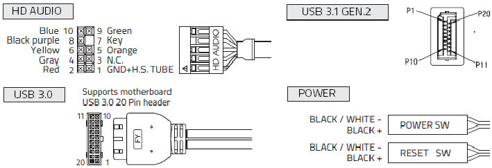 INSTALLATIE VAN I/O-POORTEN