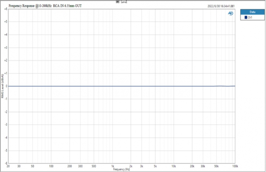 THD-verhouding en frequentiediagrammen - Deel 7