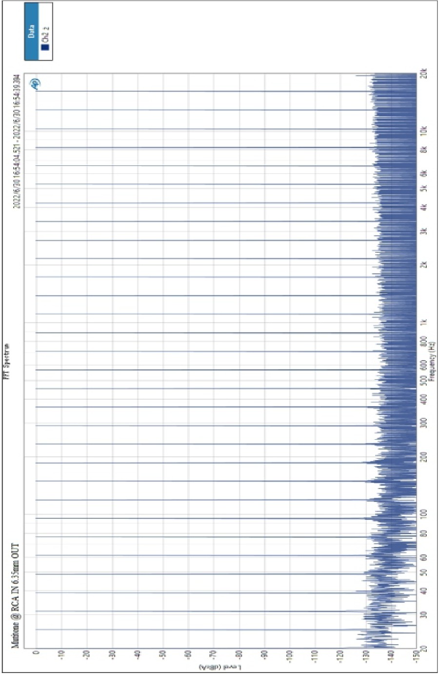 THD-verhouding en frequentiediagrammen - Deel 9