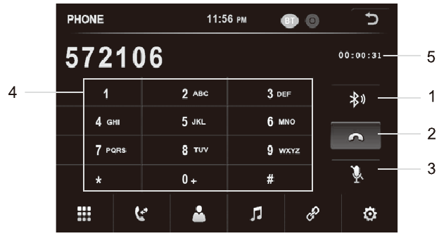 BLUETOOTH-OPROEP