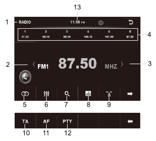RADIOBEDIENING