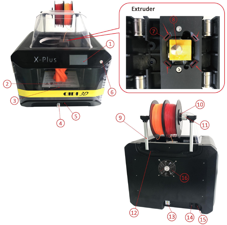 Uw 3D-printer leren kennen