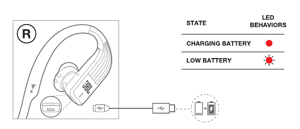 Oplaadpoort & Batterijstatus