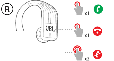 Telefoonbediening