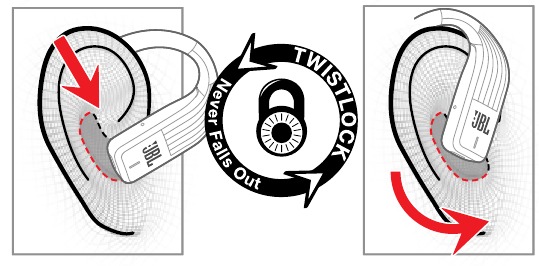 TWISTLOCKTM-TECHNOLOGIE