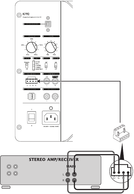 Aansluiting op LUIDSPREKERINGANG vanaf een stereo-versterker of receiver