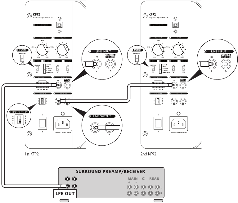 LFE-aansluiting op 2 subwoofers