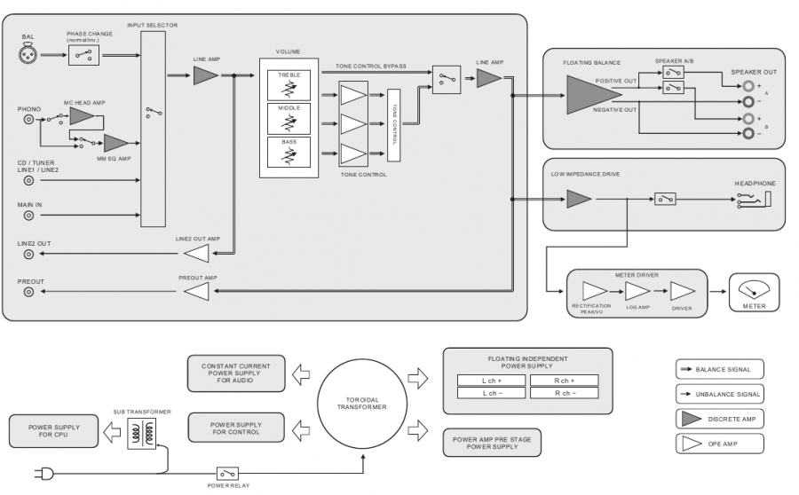 Blokdiagram