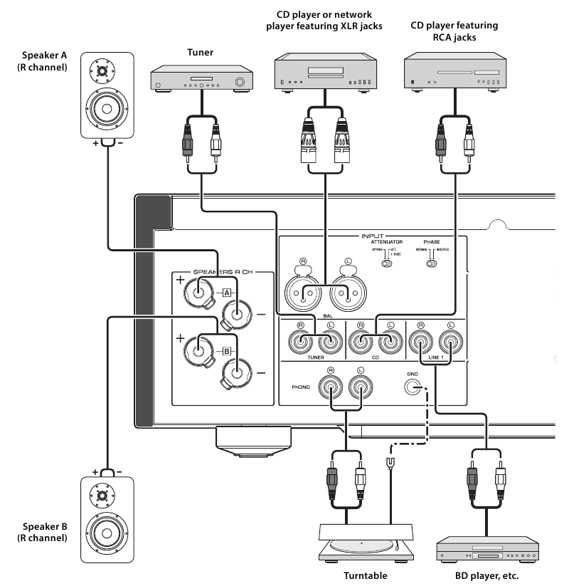 Aansluitschema - Stap 1