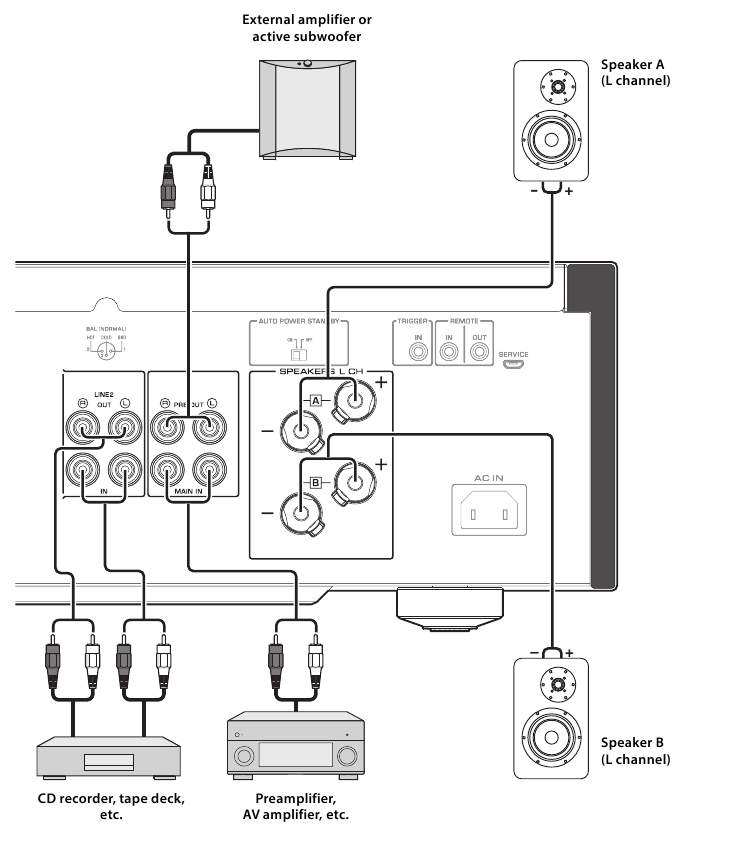 Aansluitschema - Stap 2