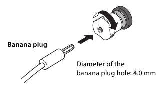 Banaanplugkabels gebruiken