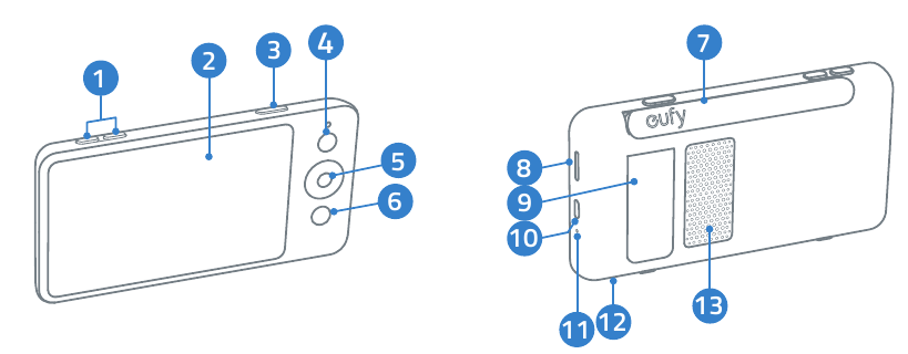 Monitorfuncties