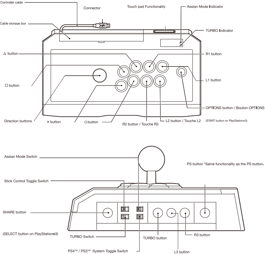 Lay-out