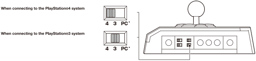 PS4/ PS3 System Toggle Switch