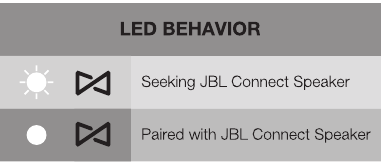 JBL Connect - LED-GEDRAG