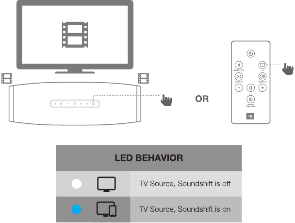 JBL SoundShift - Stap 1