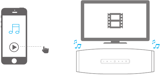JBL SoundShift - Stap 2