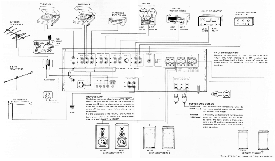 AANSLUITSCHEMA