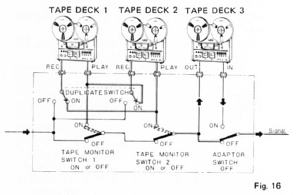 Tape Monitoring